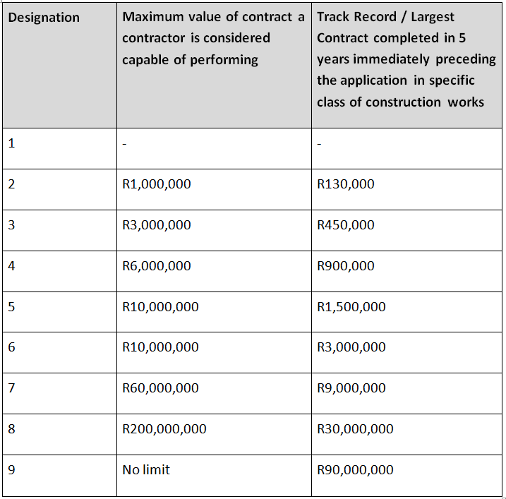 CIDB registration: step-by-step guide with all details for 2022 - DashVibe