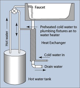 An Energy Efficient Water Heater Don T Choose The Wrong One Page