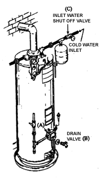 How To Flush Your Home S Hot Water Heater Olympic View Water And