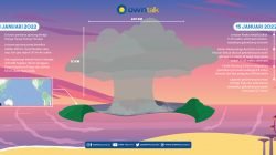 Infografis Kronologi Letusan Gunung Berapi Bawah Laut Tonga
