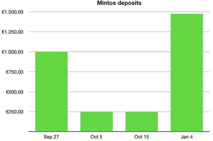 mintos deposits january