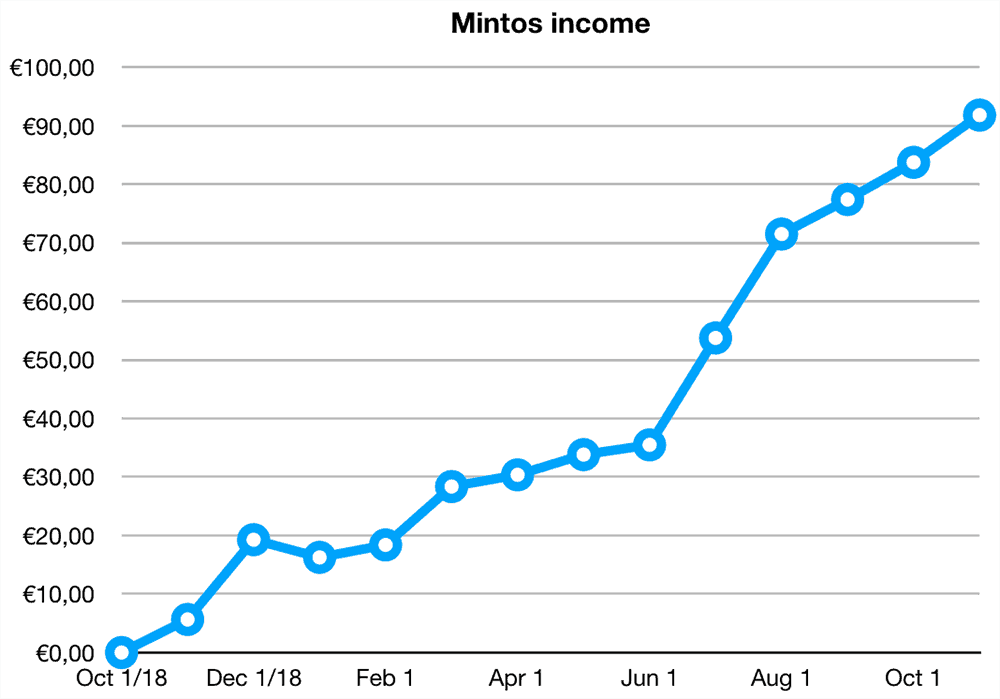 mintos returns october 2019