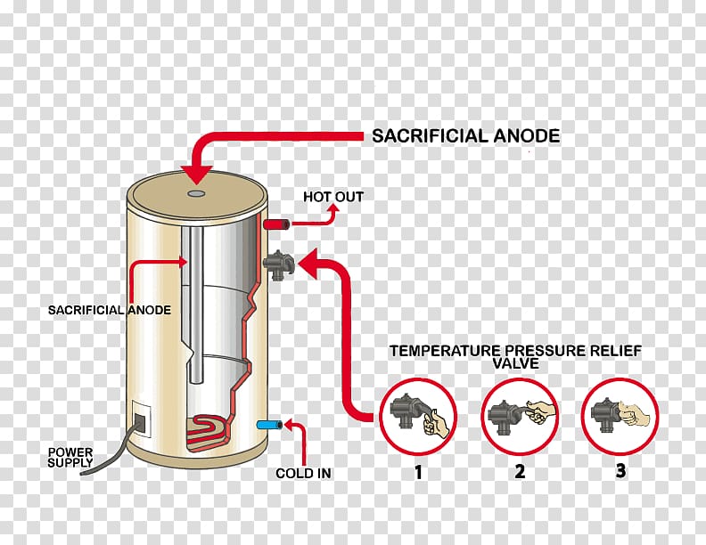 Hot Water Storage Tank Relief Valve Water Heating Pressure