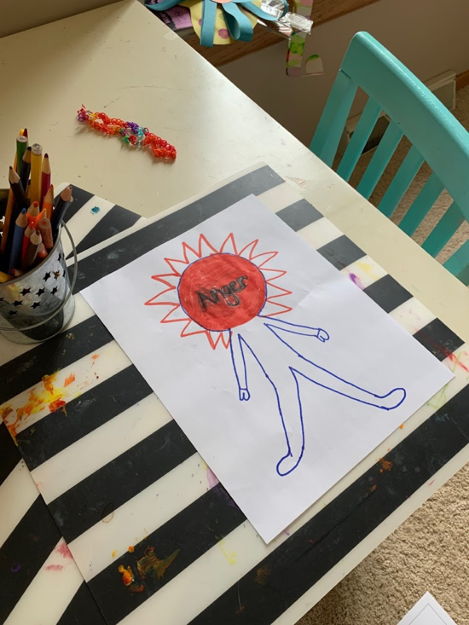Child's drawing of anger in the body as showing one creative anger management activity for kids