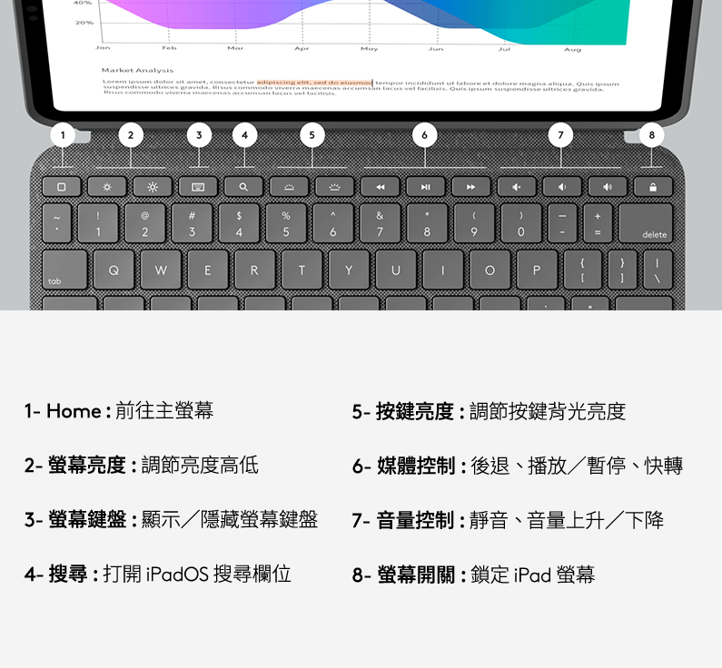 20210922 Logitech 05 - iPad Pro 11吋專用 Logitech Combo Touch 鍵盤保護殼上市