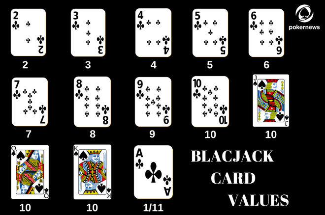 guide to play Blackjack for beginners
