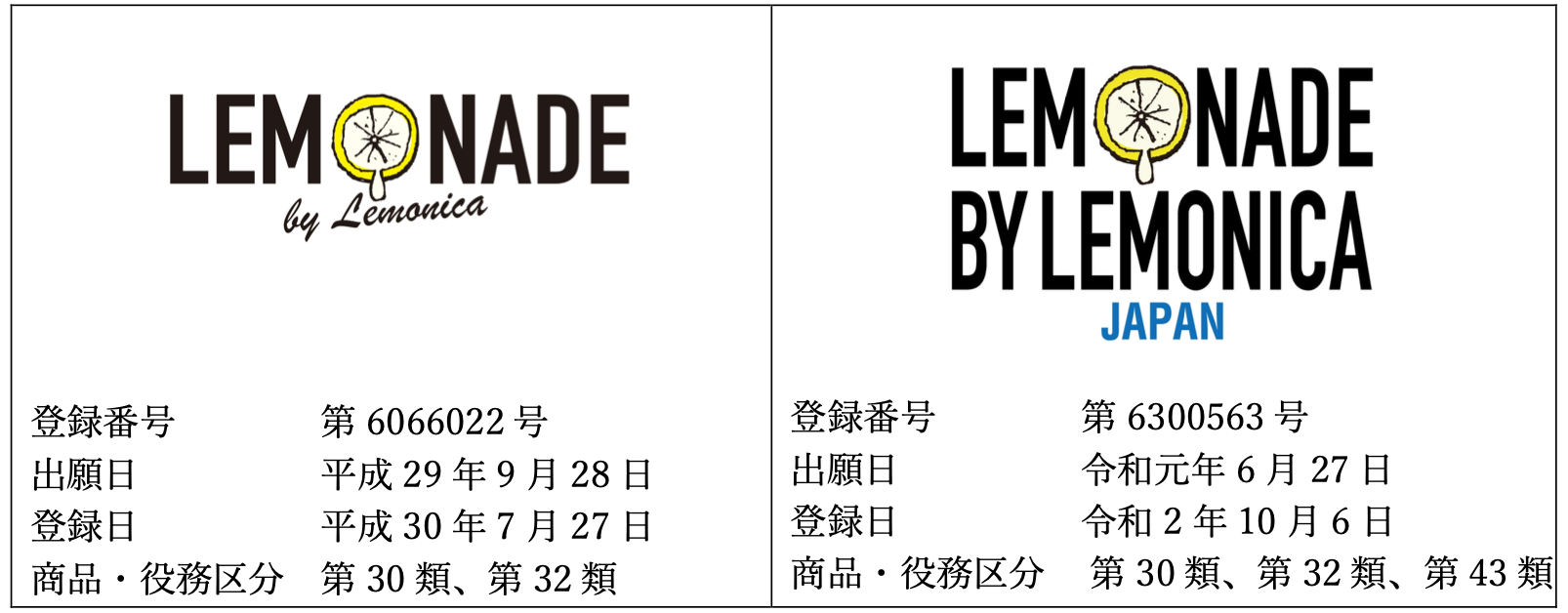 当社商標権の侵害行為に関するお知らせ