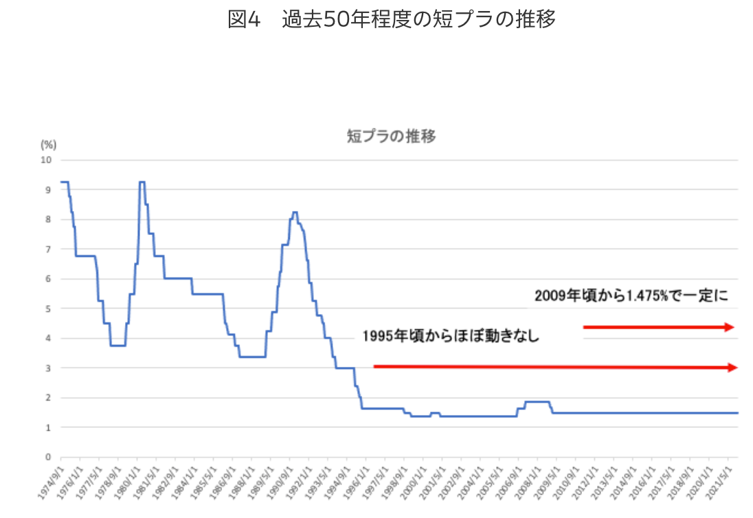 2022年3月 住宅ローンの固定金利が上昇中 変動金利はいつ上昇 理由と予想を解説 株式会社mfsのプレスリリース