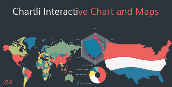 Download Chartli – Interactive Chart Nulled 