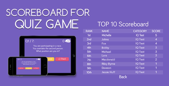 Download Scoreboard for Quiz Game Nulled 