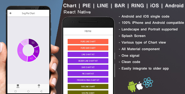Download React native Chart UI | PIE | LINE | BAR | RING Nulled 
