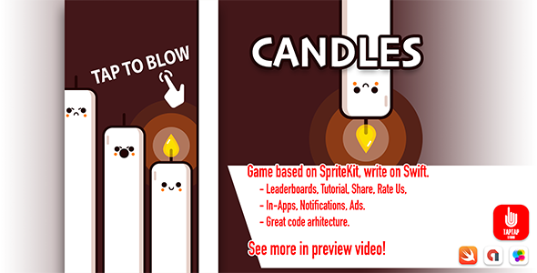 Download Candles Nulled 