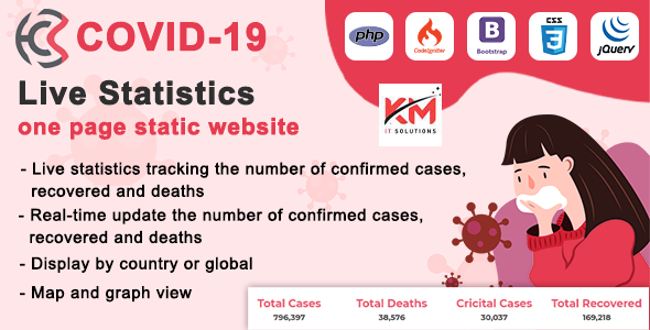 Download COVID-19 Live Statistics Website (Corona Virus LIVE Statistics with Map and Graph) Nulled 