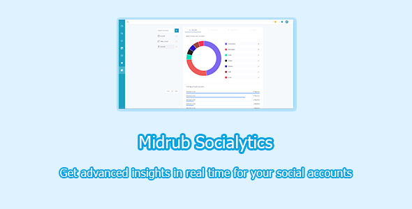 Download Midrub Socialytics – advanced analytics tool for Instagram, Facebook and Twitter Nulled 