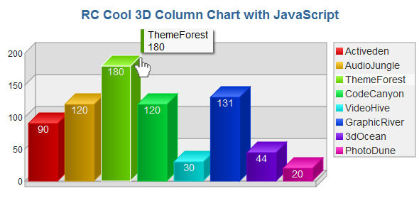 Download 3D Column Chart with JavaScript Nulled 