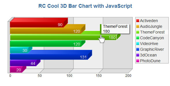 Download 3D Bar Chart with JavaScript Nulled 