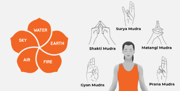 [Download] Yoga Mudras – Health Gestures 