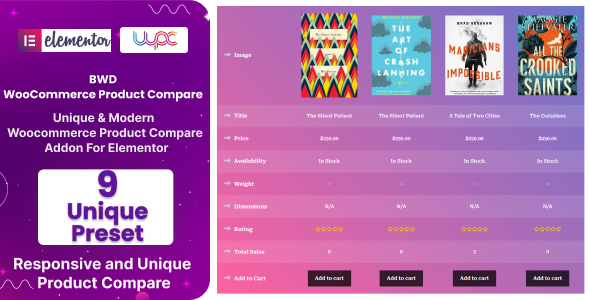 Nulled BWD WooCommerce Product Compare Addon For Elementor free download