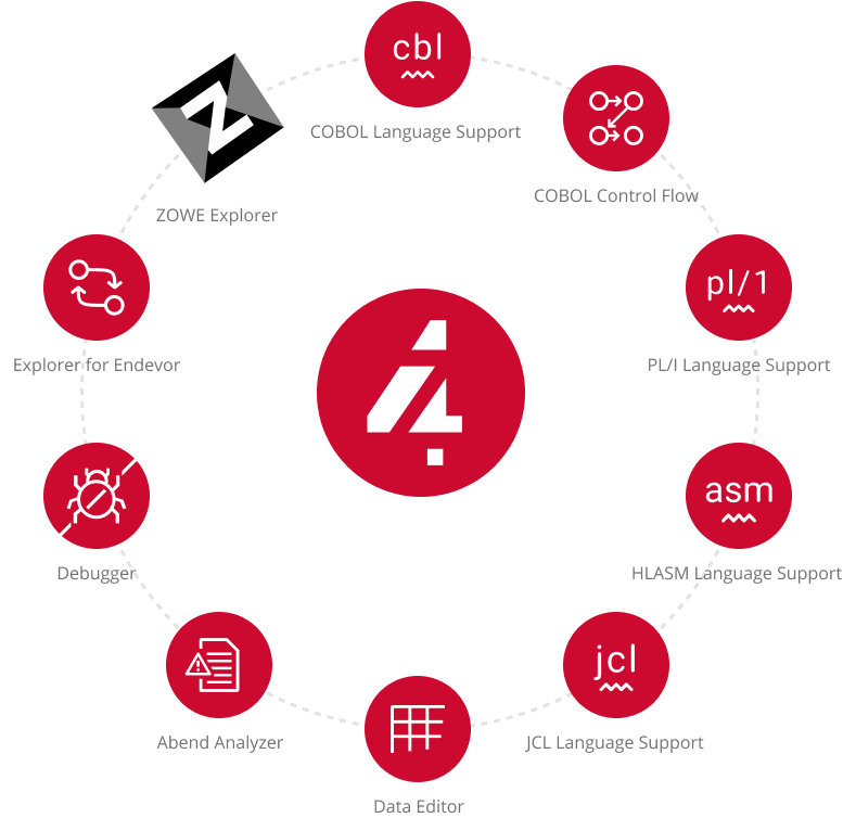 Code4z Foundation Extensions: Abend Analyzer for Mainframe, COBOL Control Flow, COBOL Language Support, Data Editor for Mainframe, Debugger for Mainframe, Explorer for Endevor, HLASM Language Support, JCL Language Support, PL/I Language Support and Zowe Explorer
