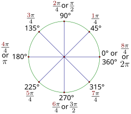 "45 degree rotations expressed in radian measure" by Adrignola