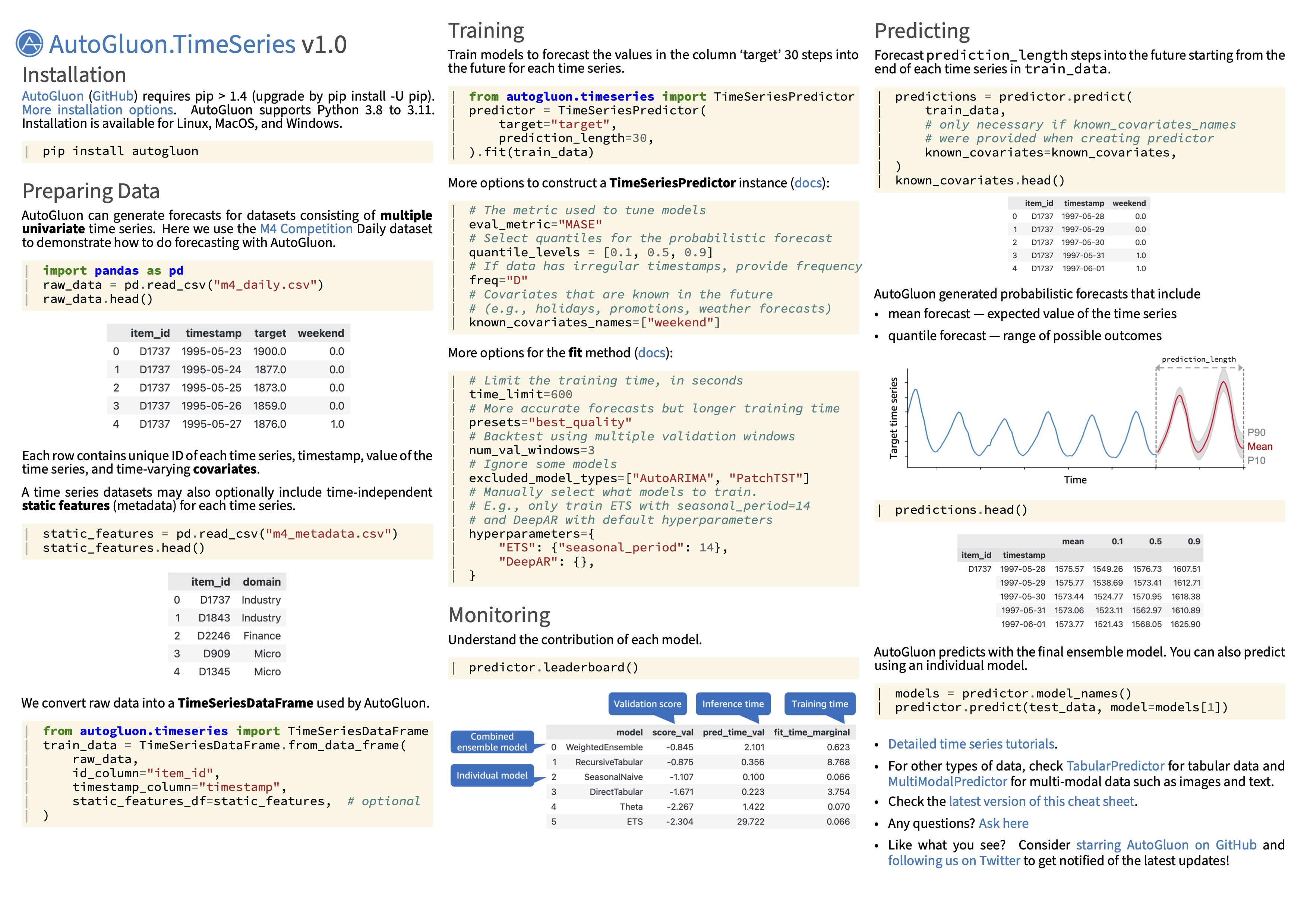 timeseries-cheatsheet