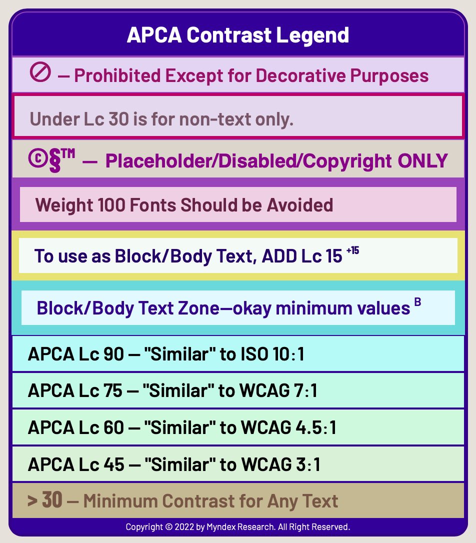 Font LOOKUP TABLE