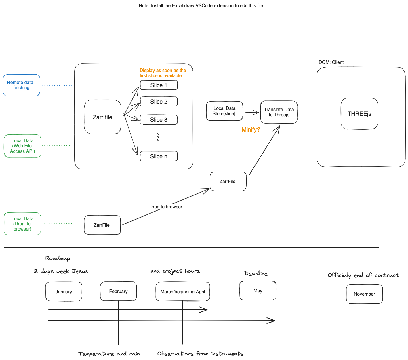Tech Stack Diagram