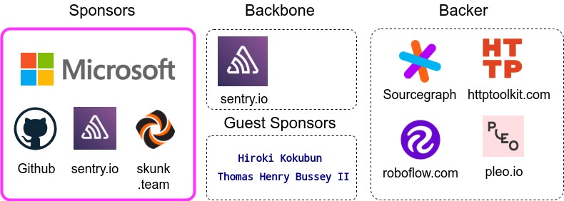 fxp_sponsors