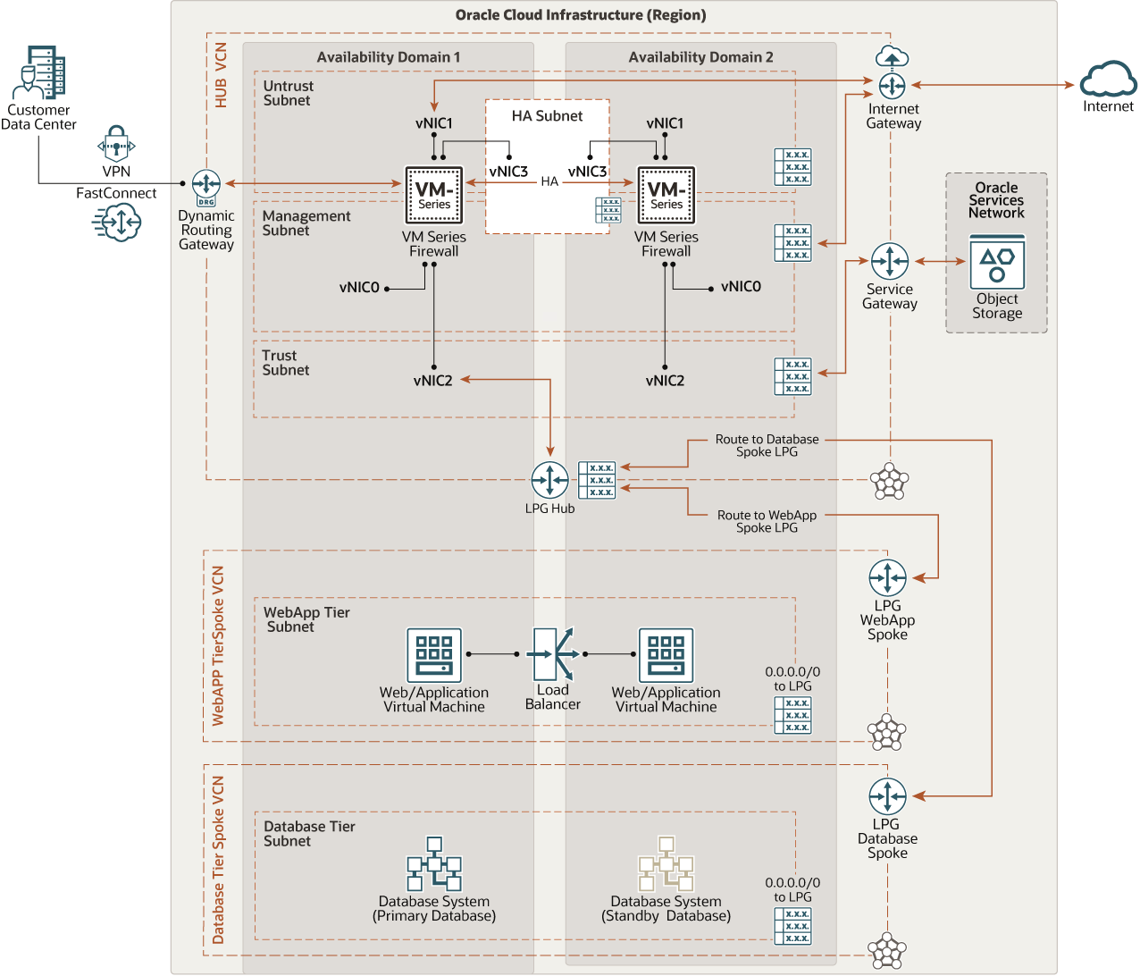 Architecture Diagram