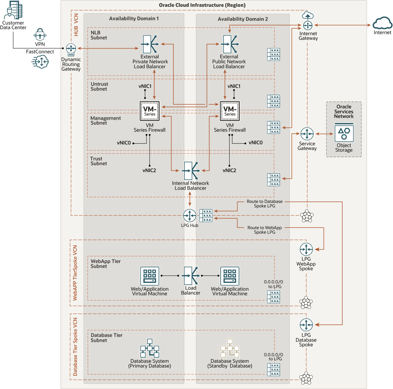 Architecture Diagram
