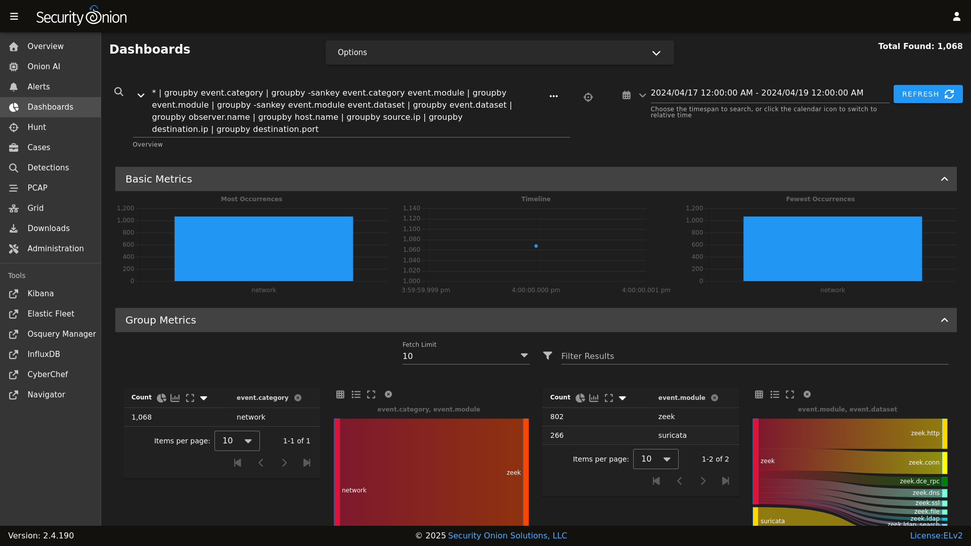 Dashboards