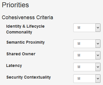 Screenshot priorities