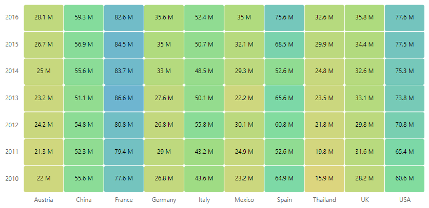 Angular HeatMap Component