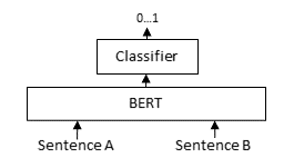 CrossEncoder