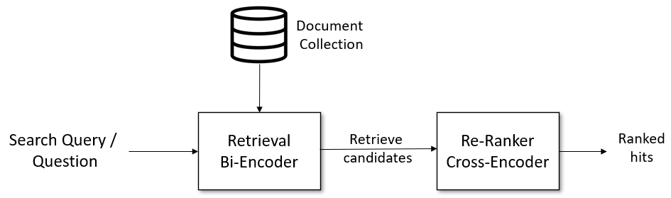 InformationRetrieval