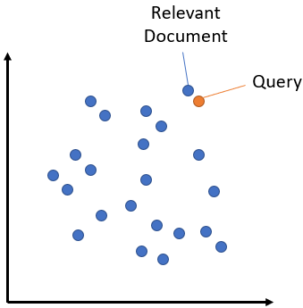 SemanticSearch