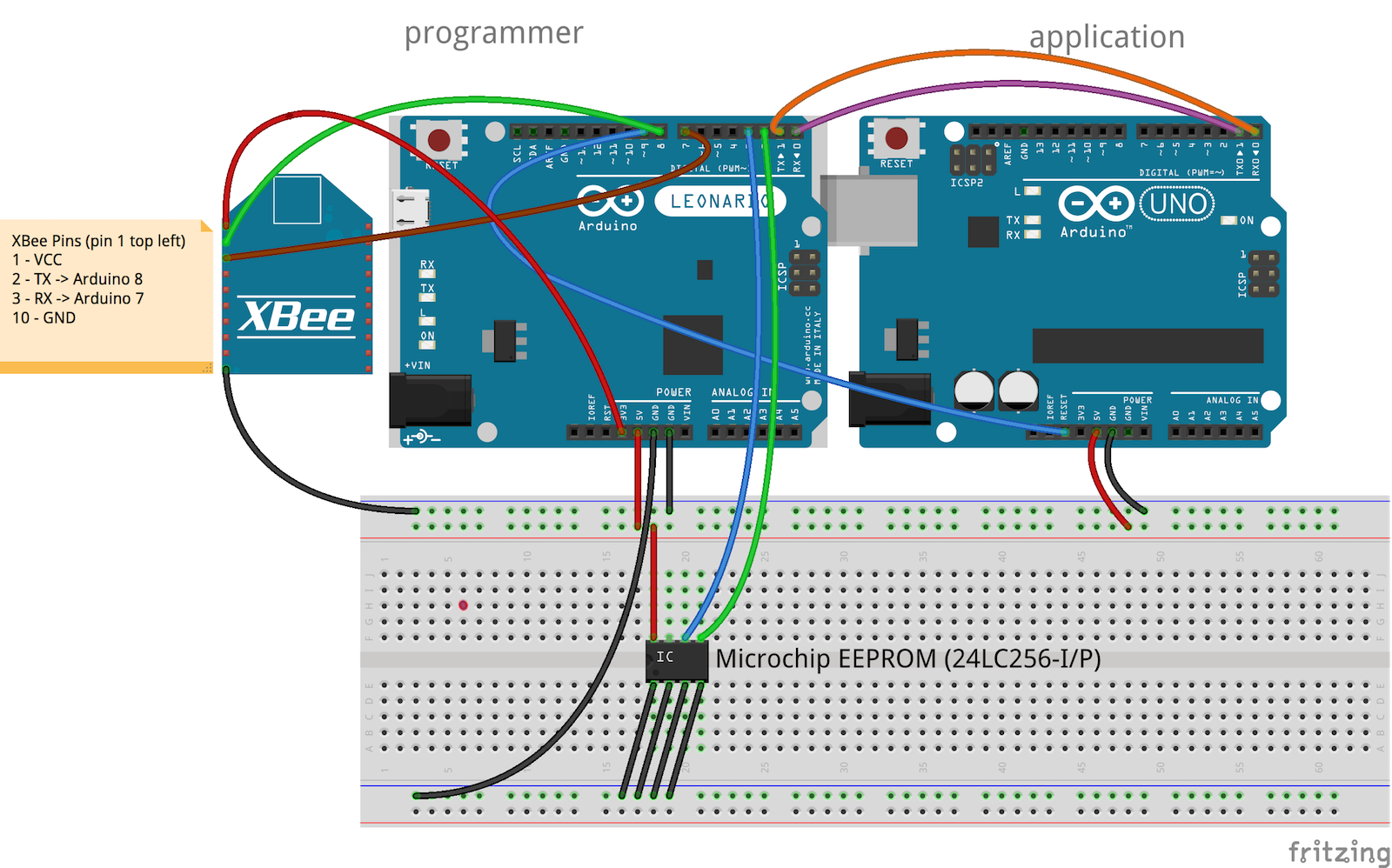 xbee prototype