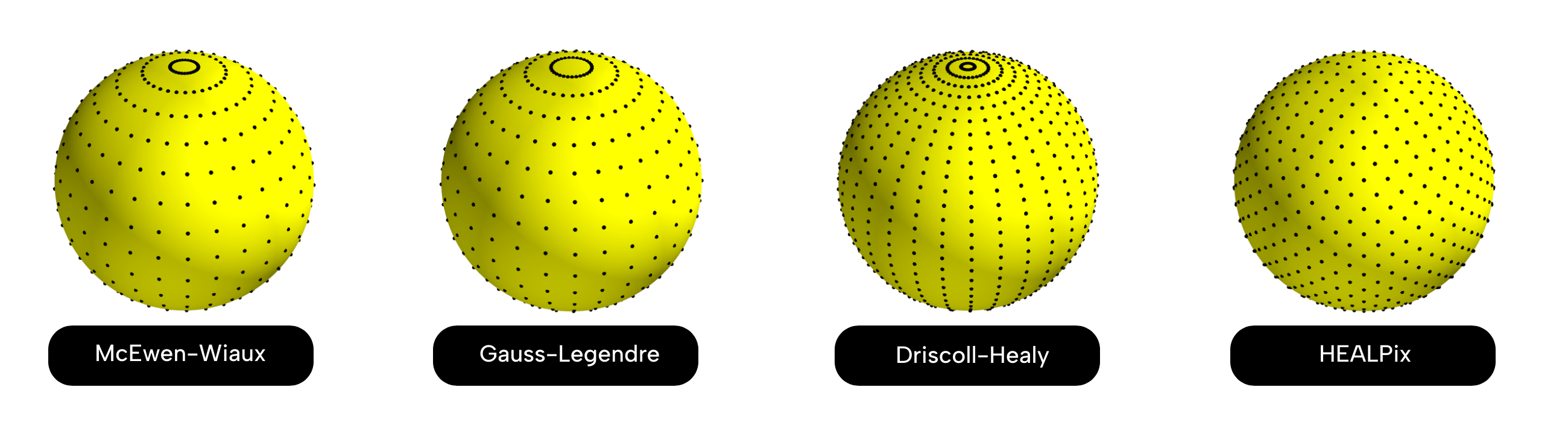 Visualization of spherical sampling schemes
