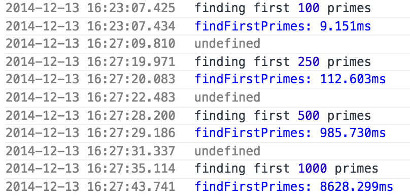 time method call