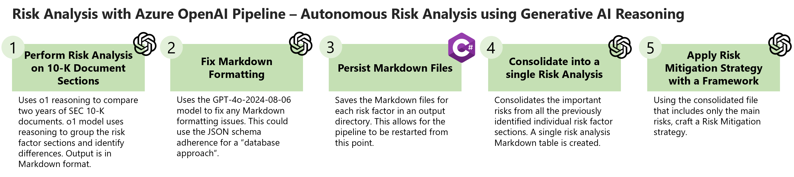 Risk Analysis Pipeline