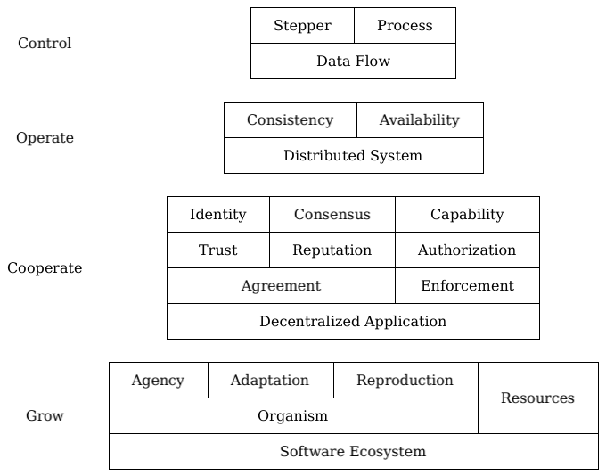 Neuron library stack diagram