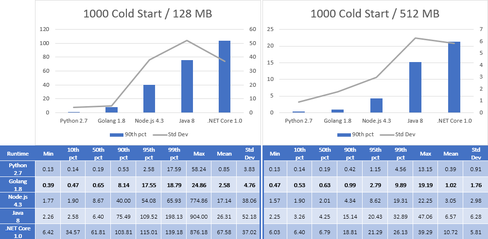 Benchmark