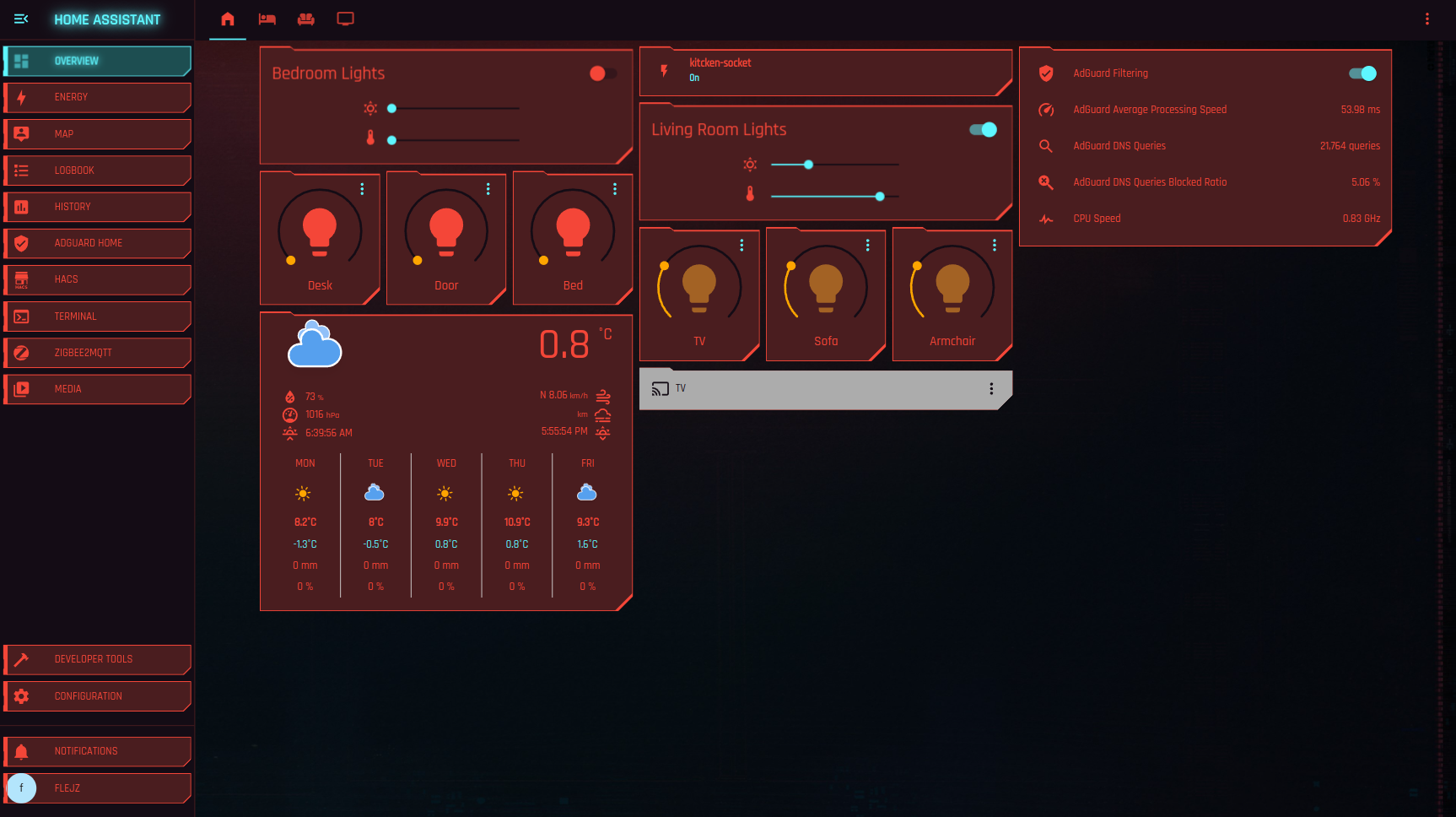 Theme - Cyber Overview