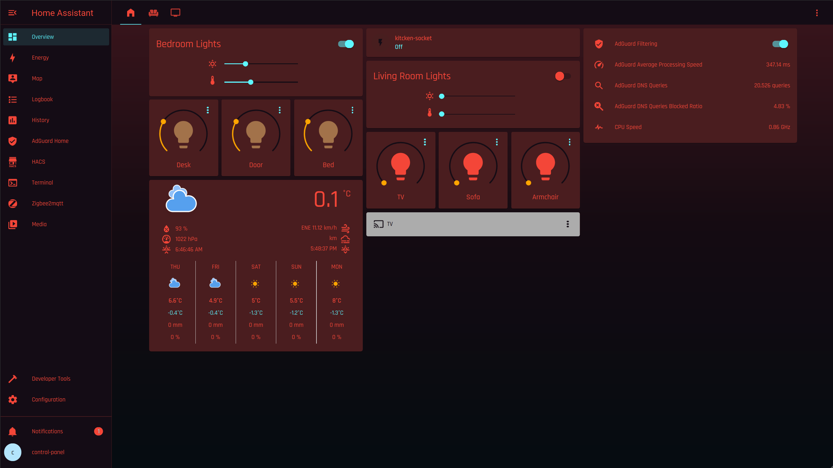 Theme - Overview with font