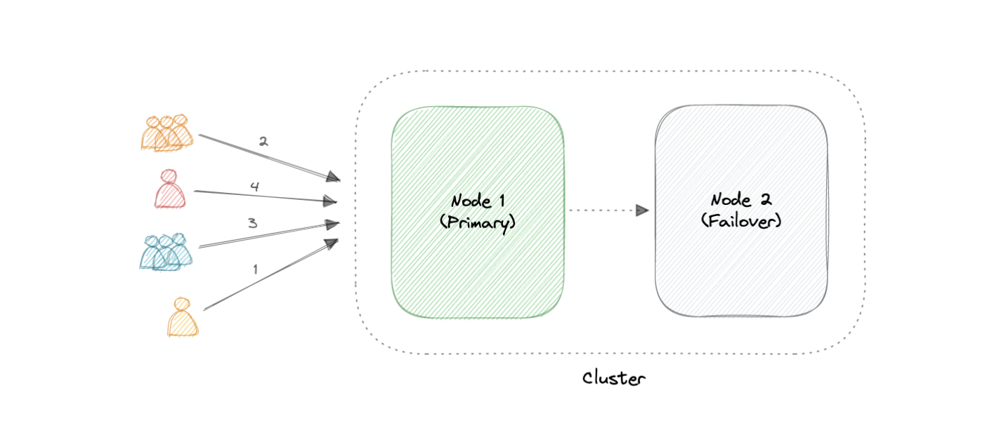 active-passive