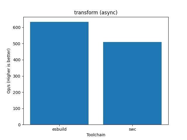 Benchmark