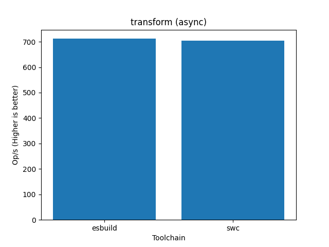 Benchmark
