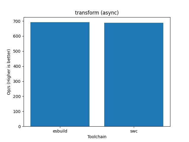 Benchmark