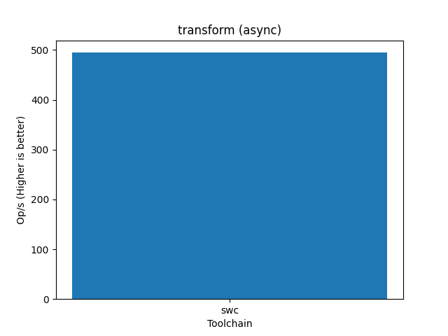 Benchmark