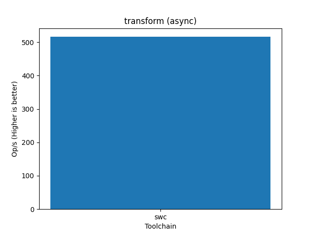 Benchmark